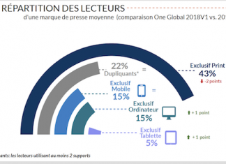 Des contenus… et pas que digitaux
