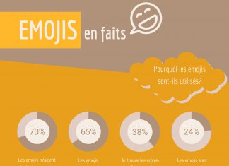 Merci à Sebastian Weiß qui m’a envoyé cette infographie, suite à la lecture de mon billet, déjà ancien… (3 ans !)