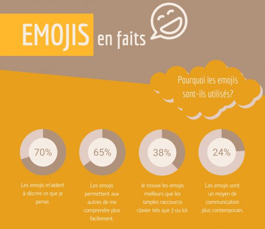 Merci à Sebastian Weiß qui m’a envoyé cette infographie, suite à la lecture de mon billet, déjà ancien… (3 ans !)