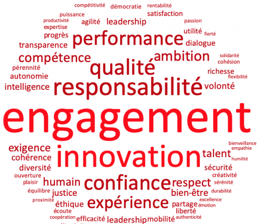 Marketing de l’engagement et Raison d’Etre : work in progress